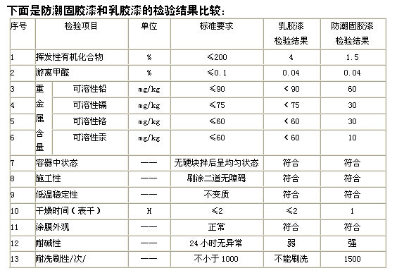藝術(shù)涂料代理